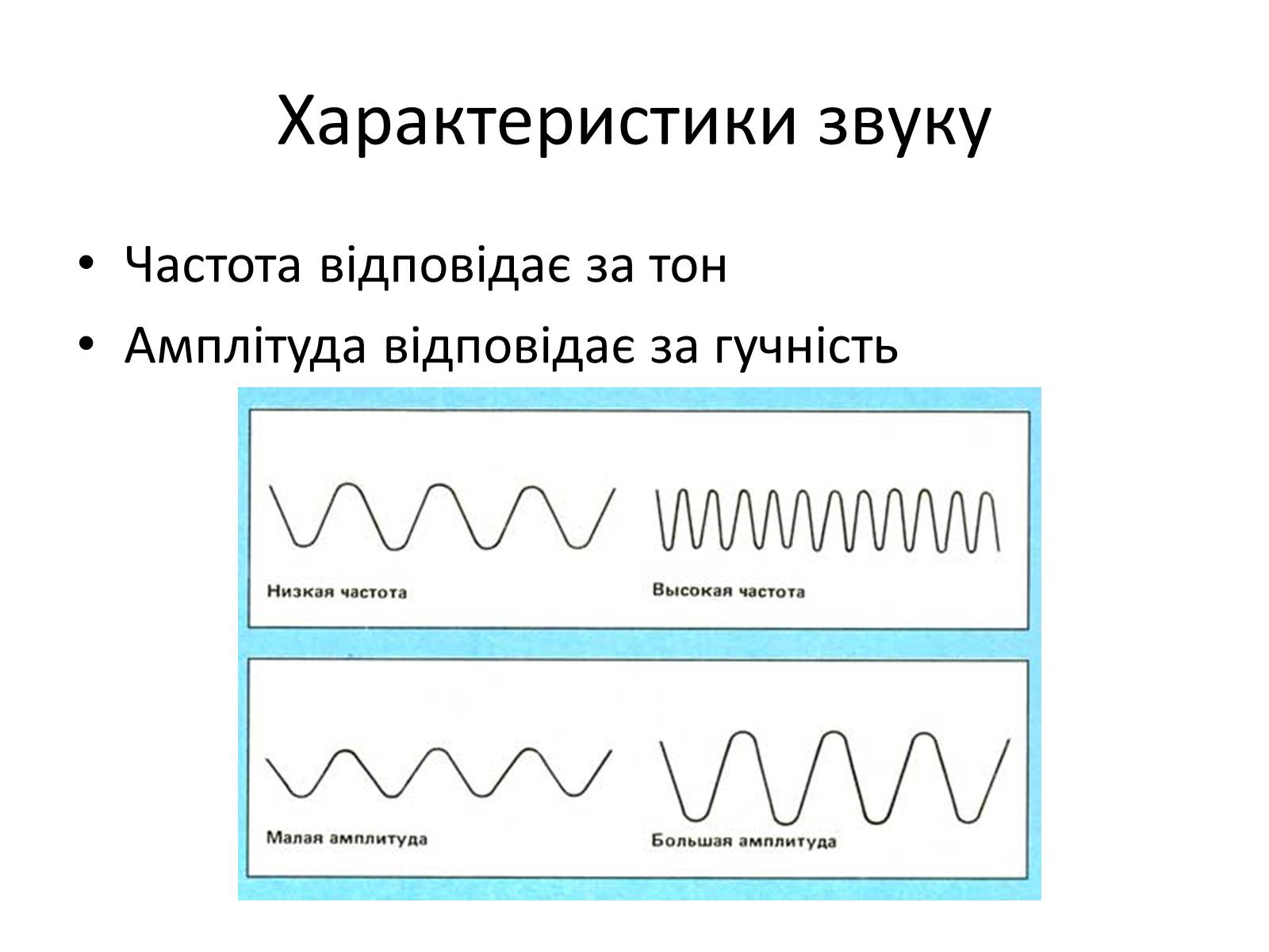 Частота звука мыши. Звуковая волна схема. Звуковые волны высокой частоты. Частота звука. Звук амплитуда частота звука.