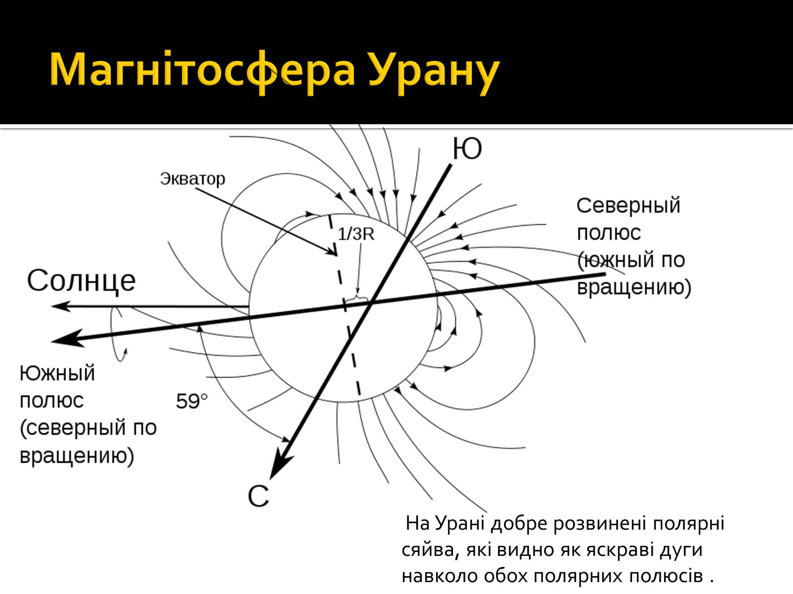 Презентація на тему «Уран» (варіант 6) - Слайд #20
