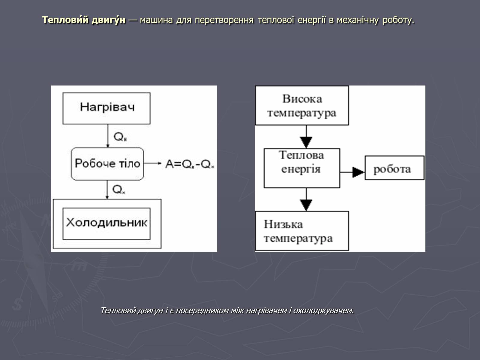 Презентація на тему «Двигун» - Слайд #8