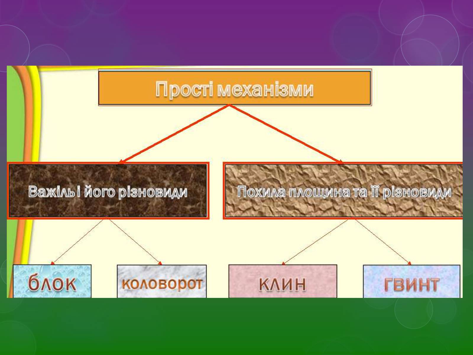 Презентація на тему «Прості механізми» (варіант 2) - Слайд #4