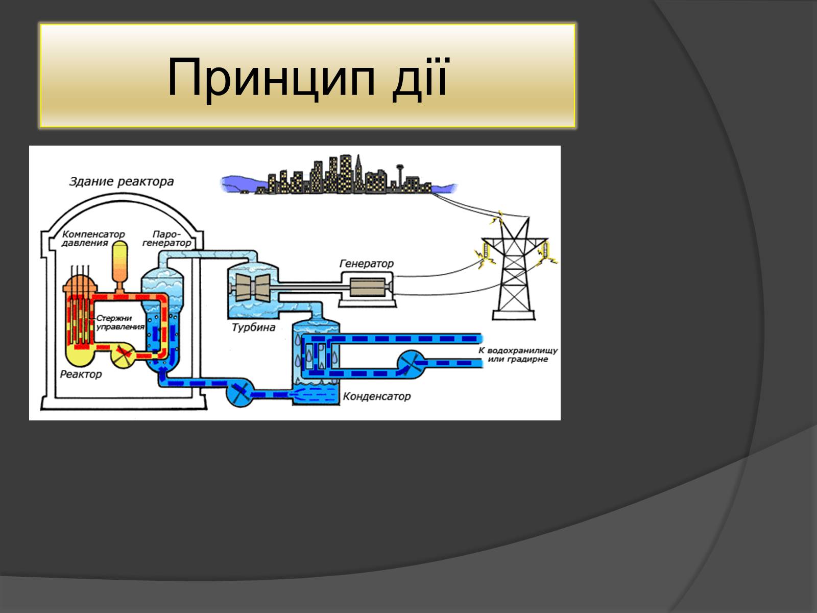 Что такое ядерный реактор физика 9 класс. Турбина ядерного реактора. Презентация ядерный реактор 9 класс физика. Применение ядерных реакторов. Турбина в ядерном реакторе Назначение.