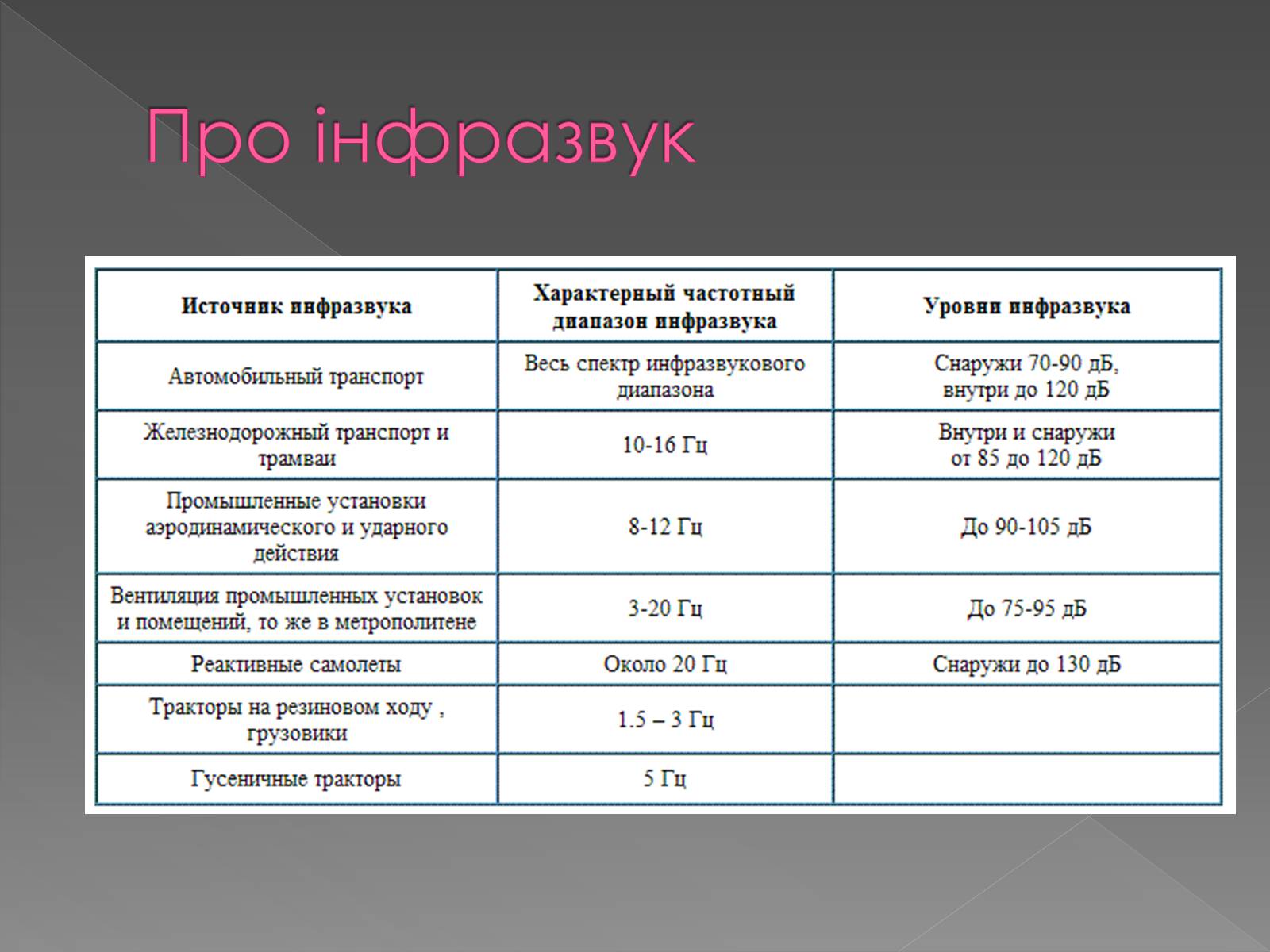 Презентація на тему «Інфразвук» (варіант 2) - Слайд #4