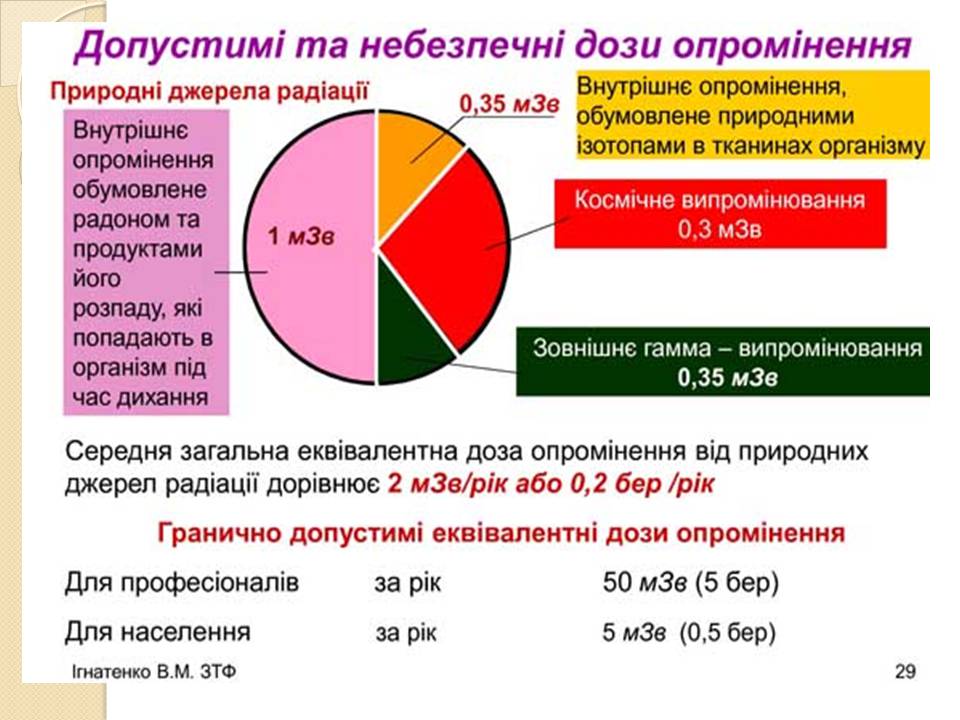 Презентація на тему «Дозиметрія» - Слайд #5