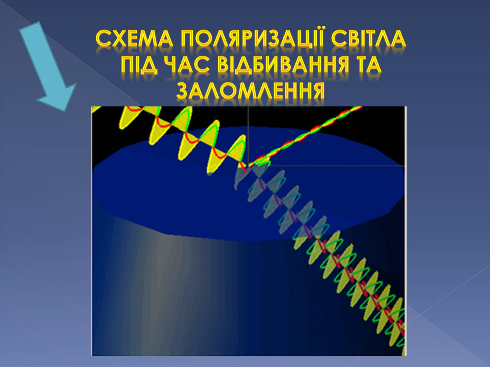 Презентація на тему «Дисперсія та поляризація світла» - Слайд #13