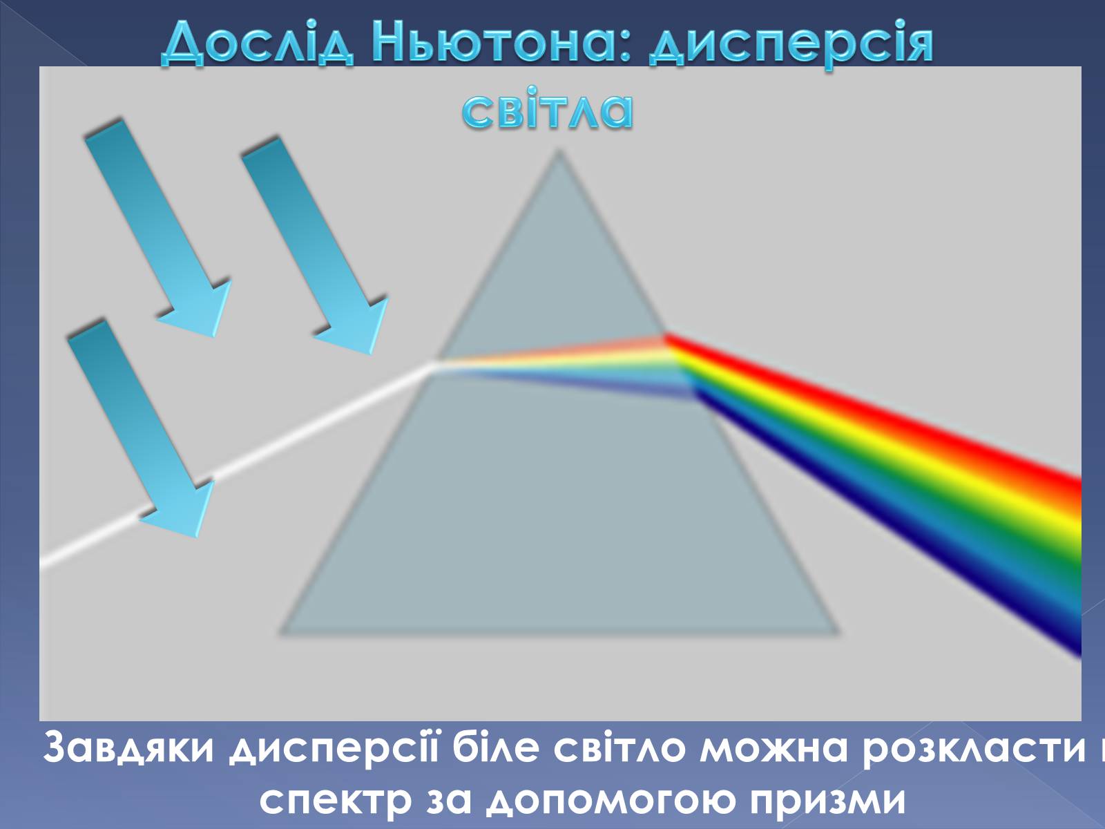 Почему свет разлагается в спектр. Опыт Ньютона. Спектр Ньютона. Призма спектр. Опыт преломления белого света в призме.