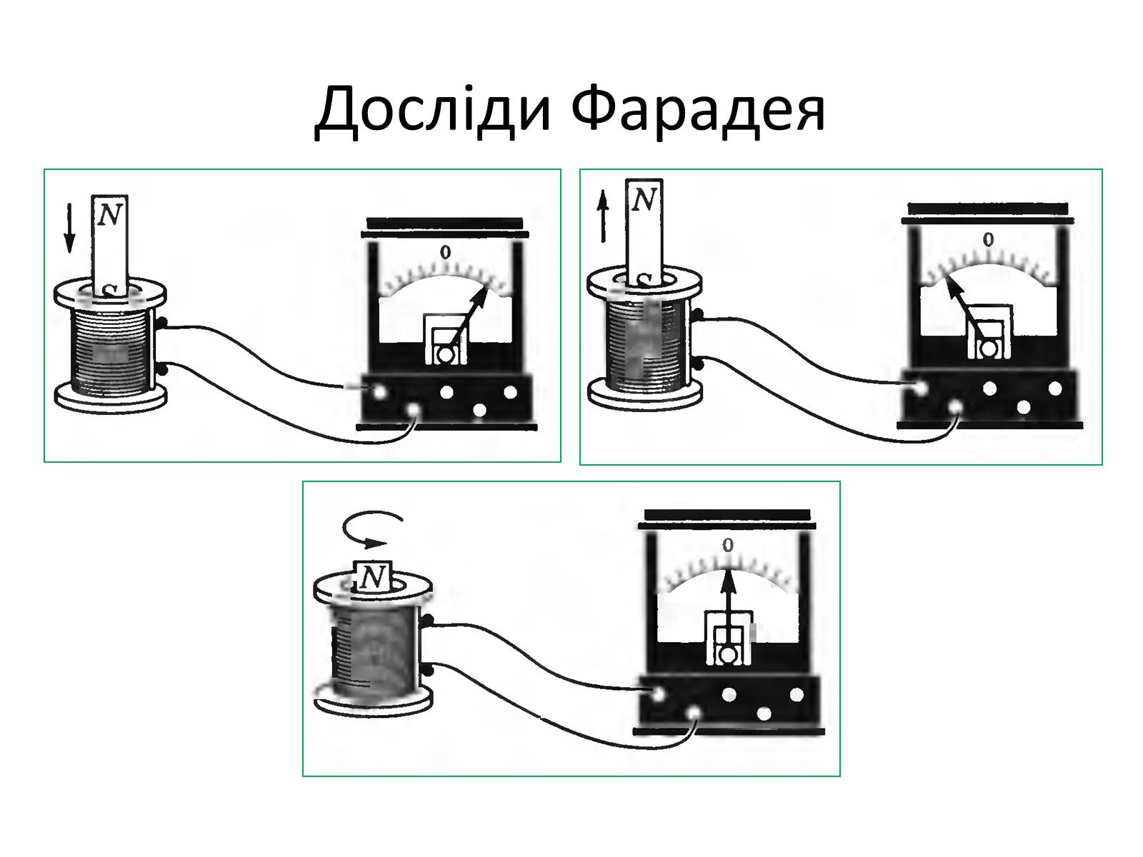 Презентація на тему «Закон електромагнітної індукції» - Слайд #4