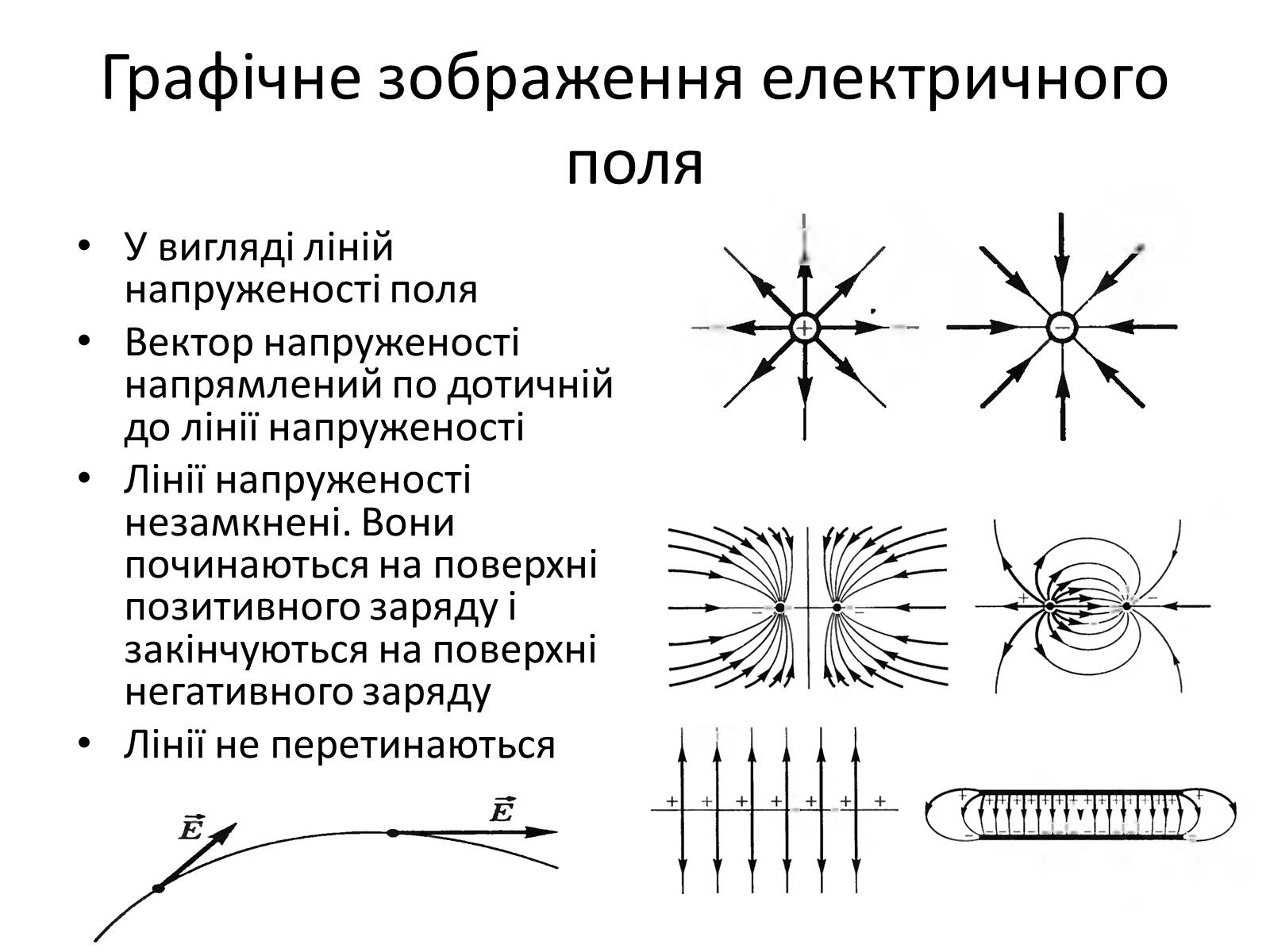 Виды векторного поля. Електричне поле. Напруженість електричного поля. Вектор напруженості електричного поля. Електричне поле линии.