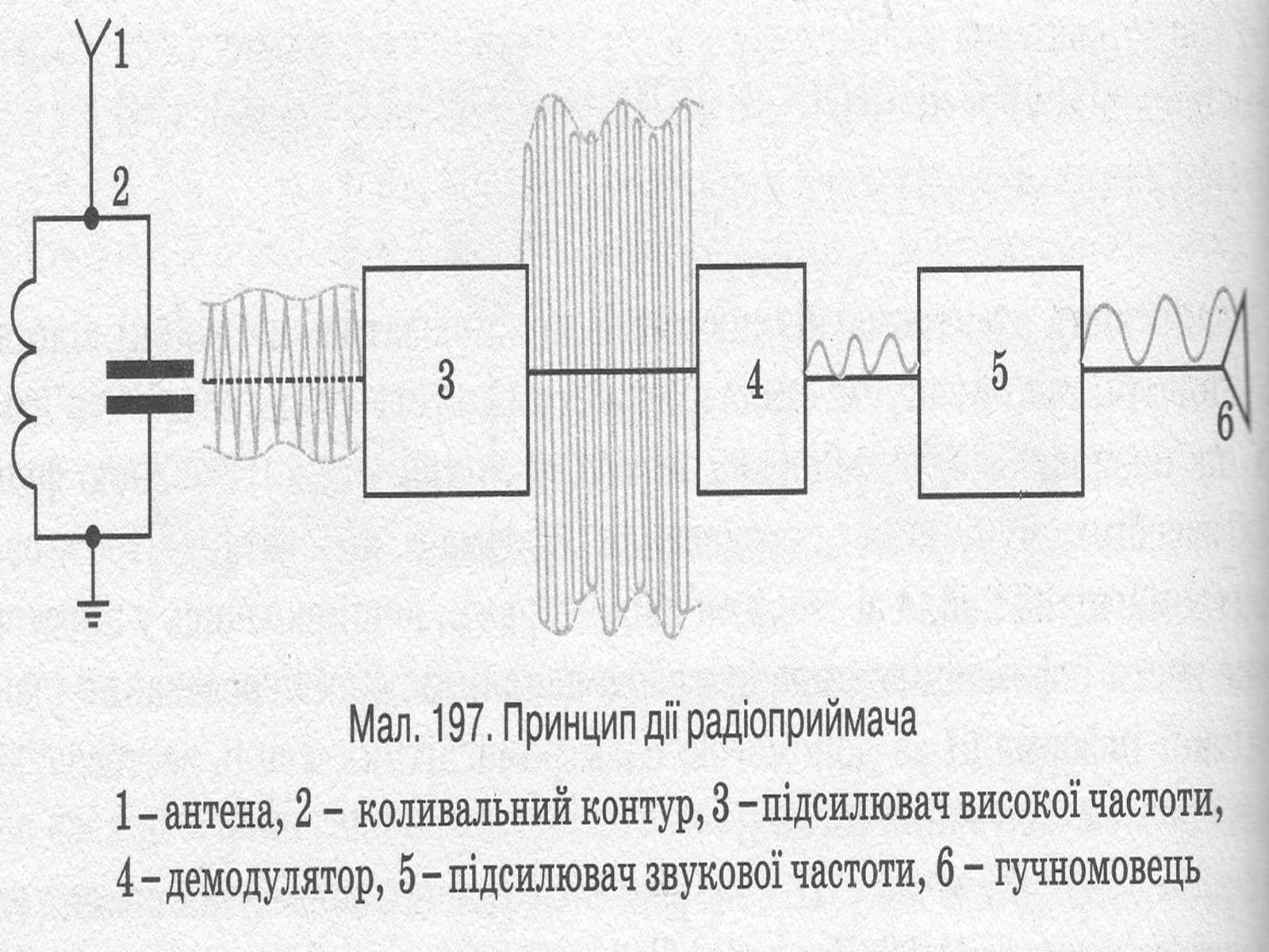 Презентація на тему «Електромагнітні хвилі в природі та техніці» - Слайд #13