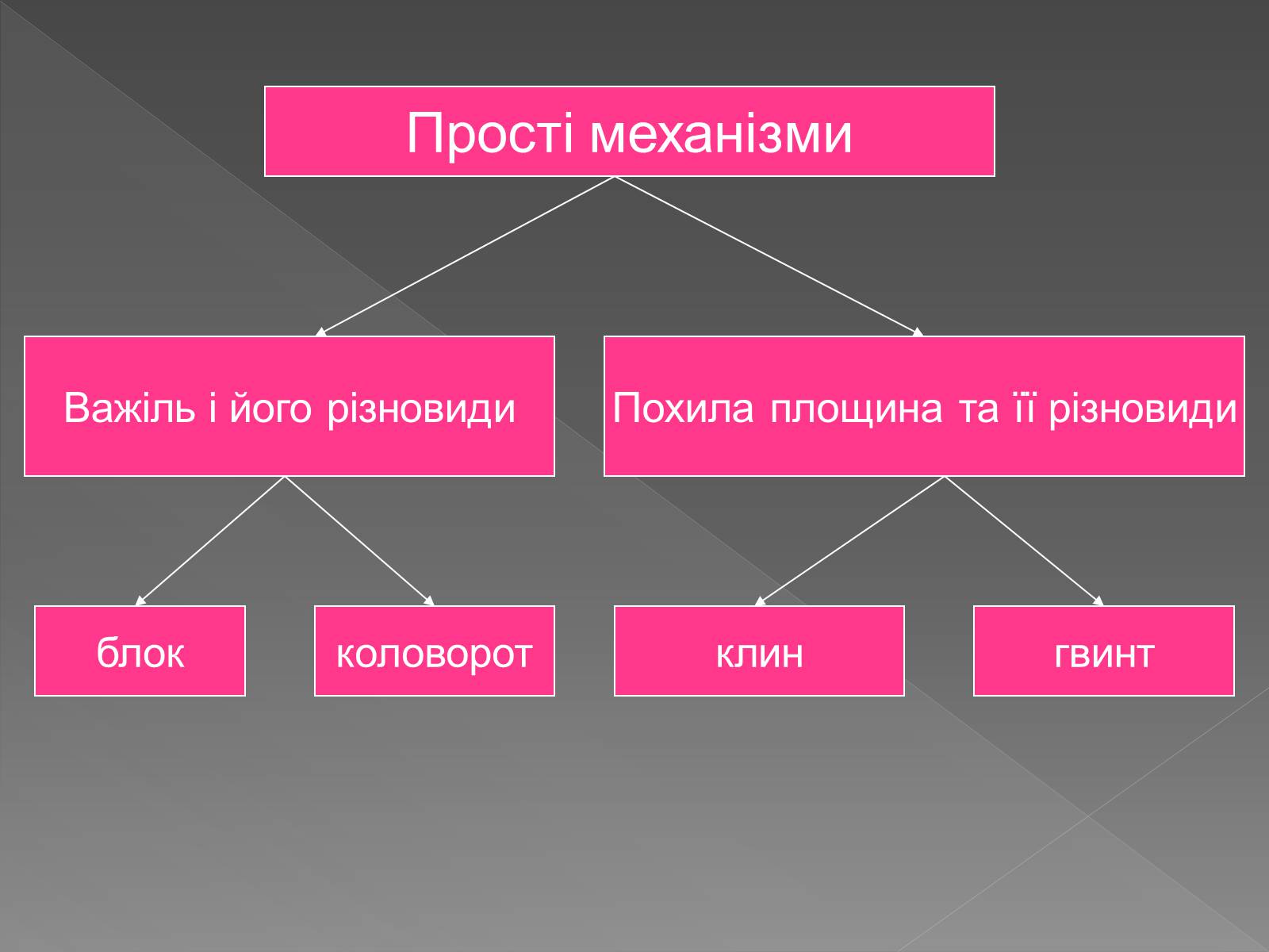 Презентація на тему «Прості механізми. Важіль» - Слайд #4