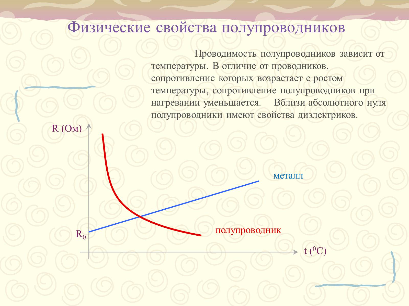 Презентація на тему «Полупроводники. Электрический ток в полупроводниках» - Слайд #4