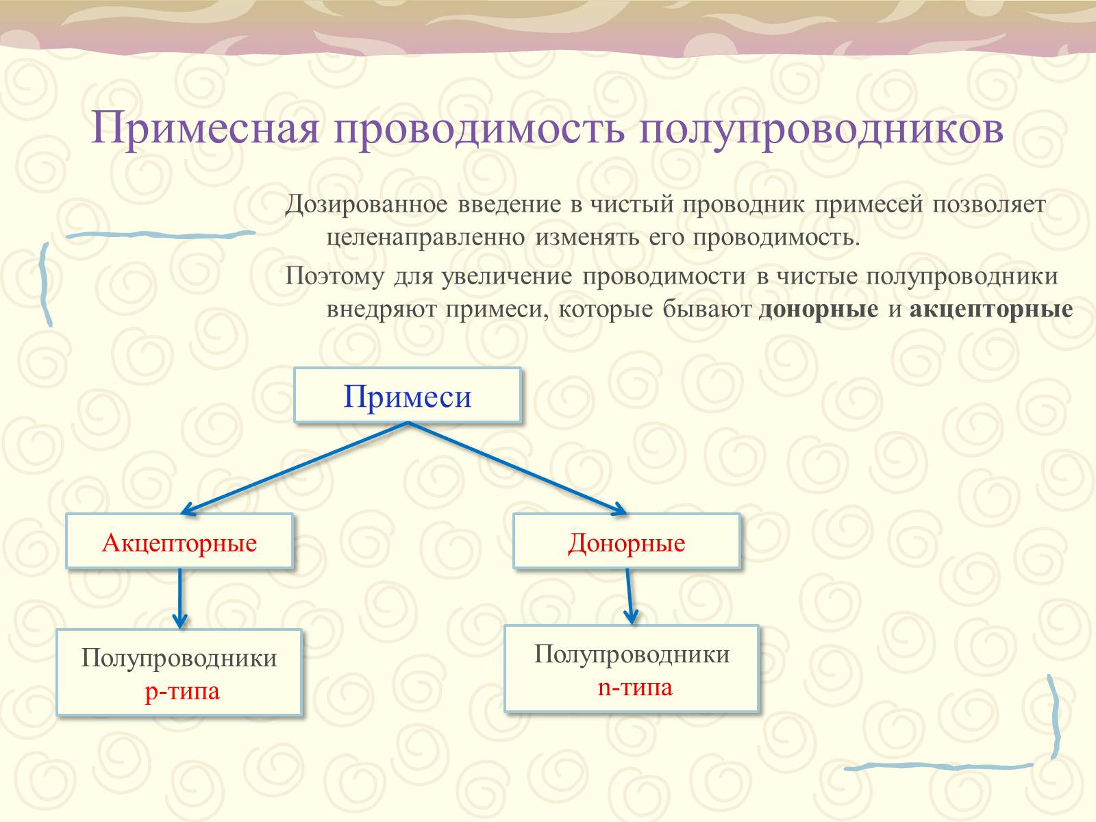 Презентація на тему «Полупроводники. Электрический ток в полупроводниках» - Слайд #9