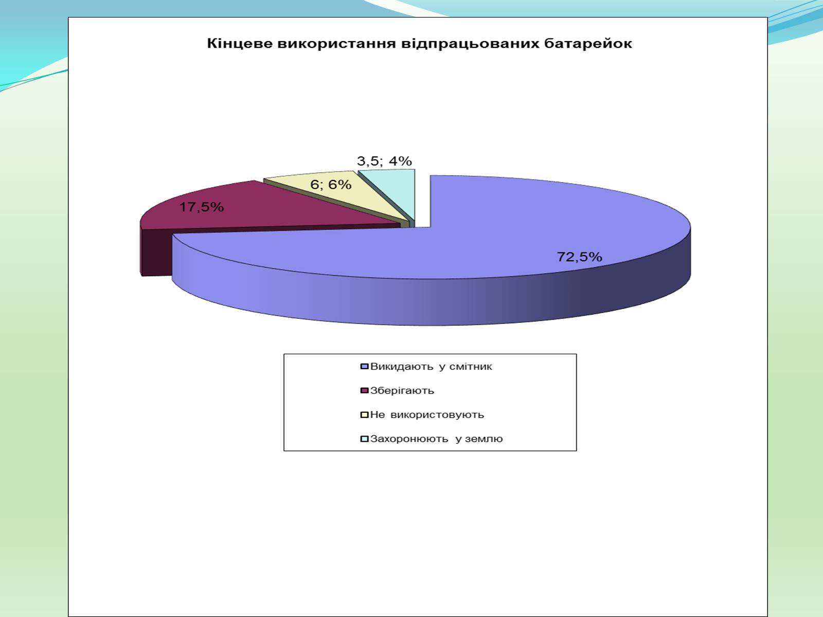 Презентація на тему «Проблема утилізації батарейок» - Слайд #9