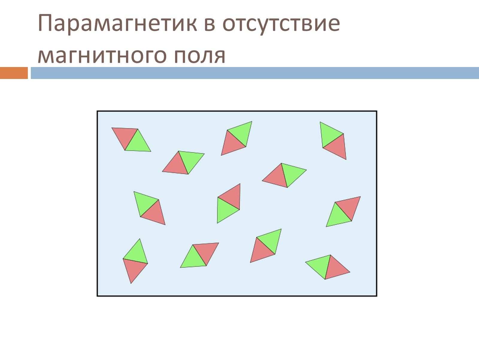 Парамагнетики. Парамагнетики в магнитном поле. Парамагнетики в отсутствие магнитного поля. Парамагнетики это. Парамагнетики картинки.