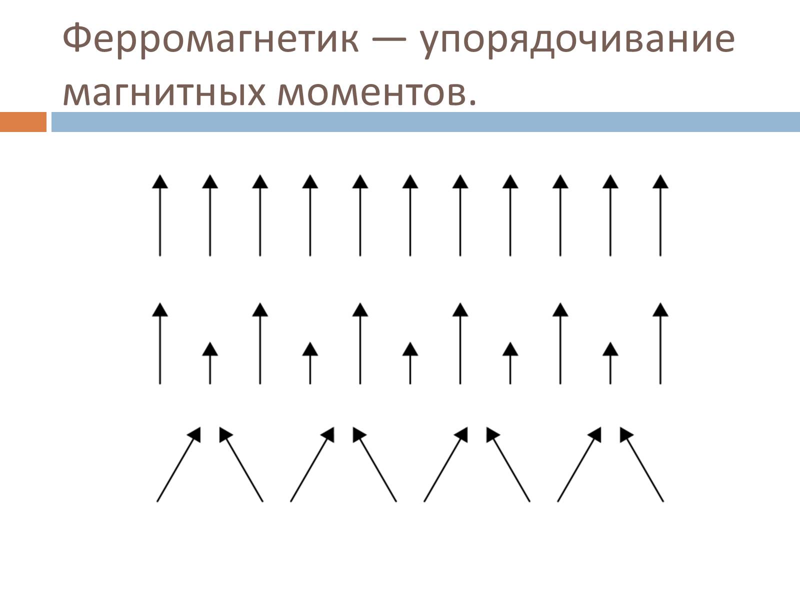 Презентація на тему «Ферромагнетики, Парамагнетики, диамагнетики» - Слайд #3