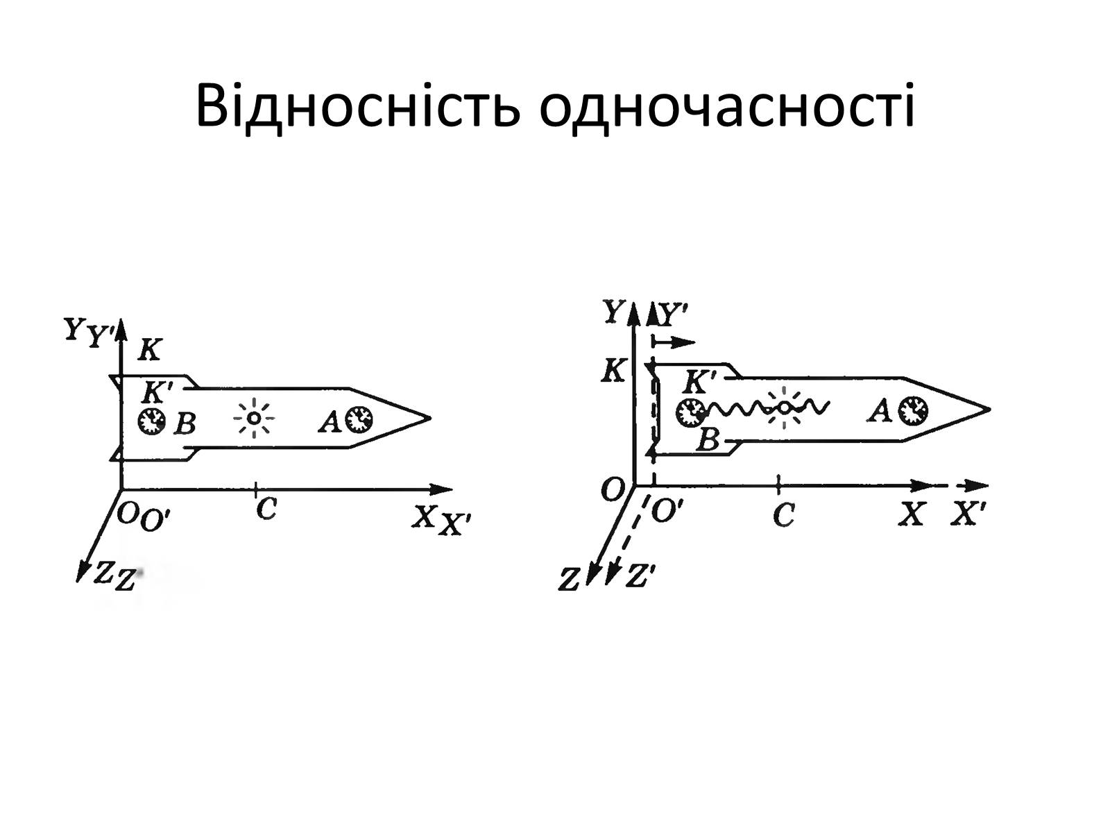 Презентація на тему «Основні положення спеціальної теорії відносності (СТВ)» - Слайд #9