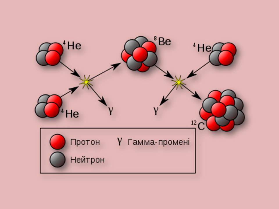 Презентація на тему «Гамма-промені» (варіант 2) - Слайд #10