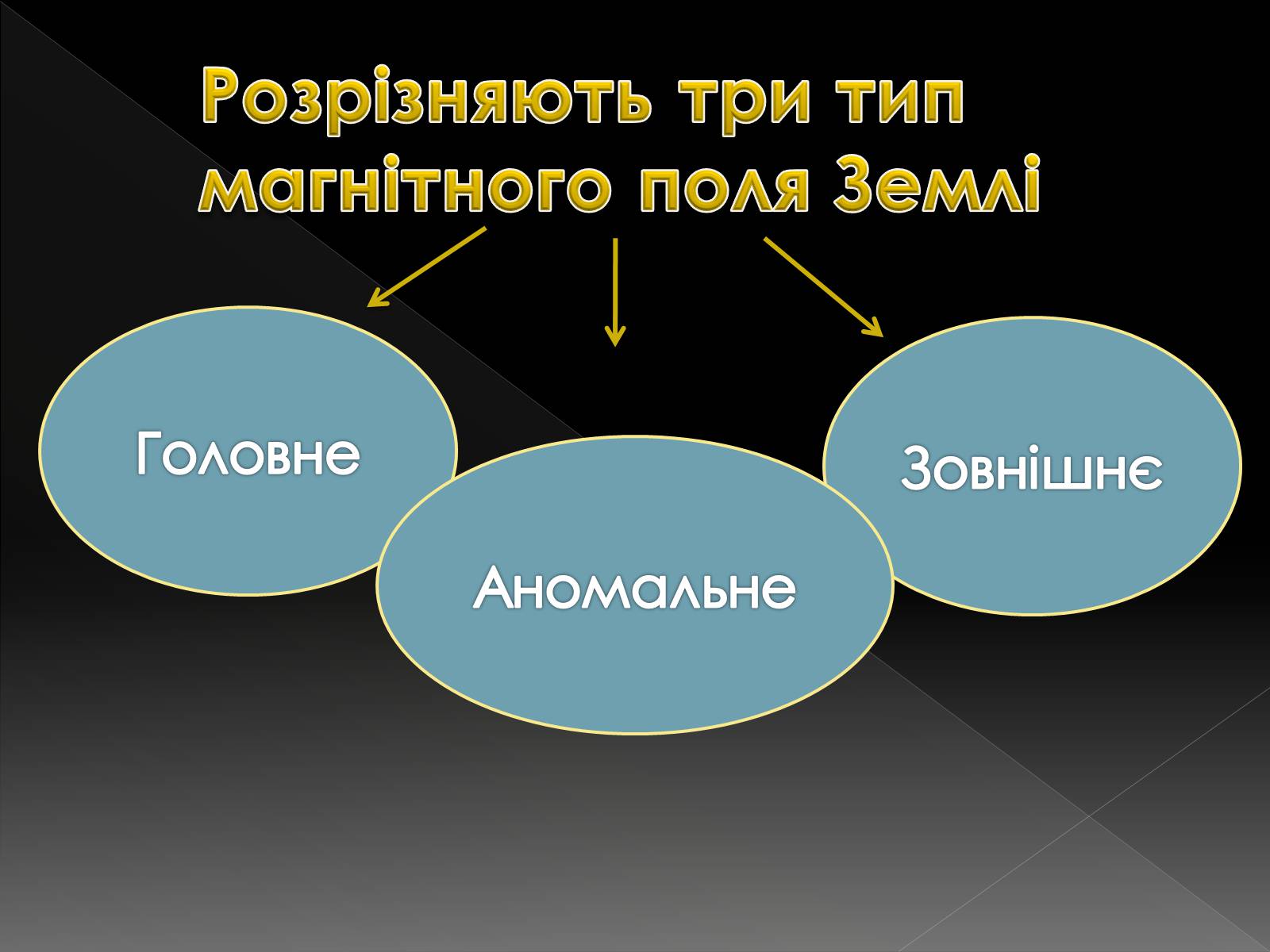 Презентація на тему «Магнітне поле» (варіант 4) - Слайд #4