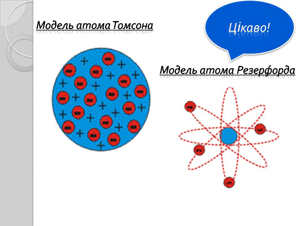 Планетарная модель томсона. Модель Томсона и Резерфорда. Модель Томсона Резерфорда Бора. Модель атома по Томсону и Резерфорду. Модель строения атома по Томсону и Резерфорду.