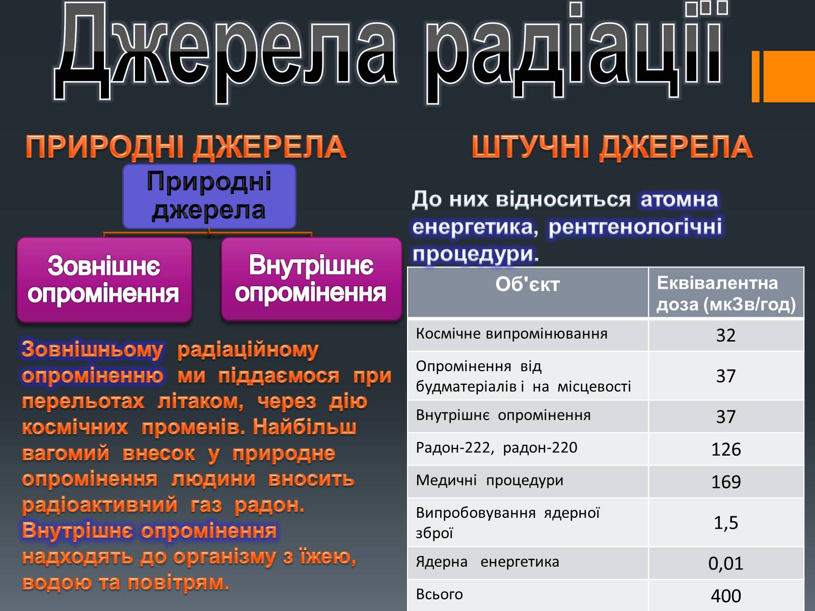 Презентація на тему «Радіоактивне випромінювання» - Слайд #6