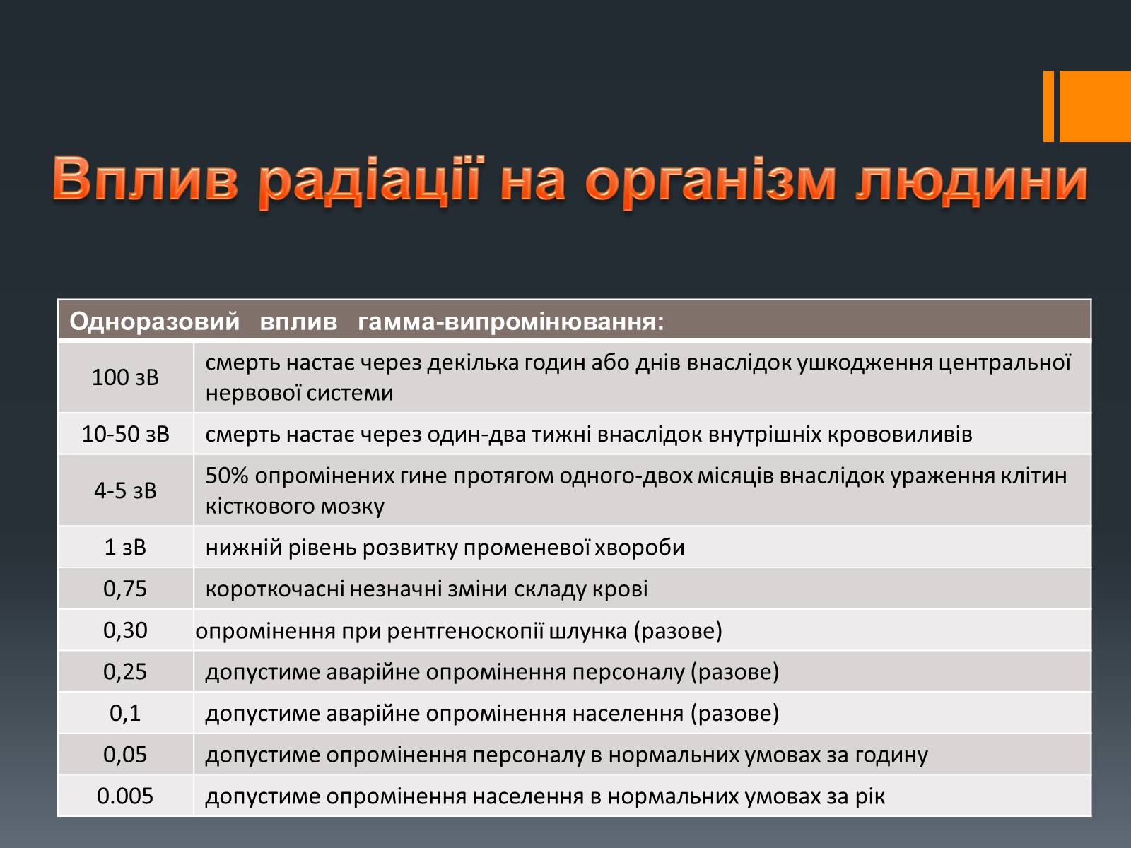 Презентація на тему «Радіоактивне випромінювання» - Слайд #7