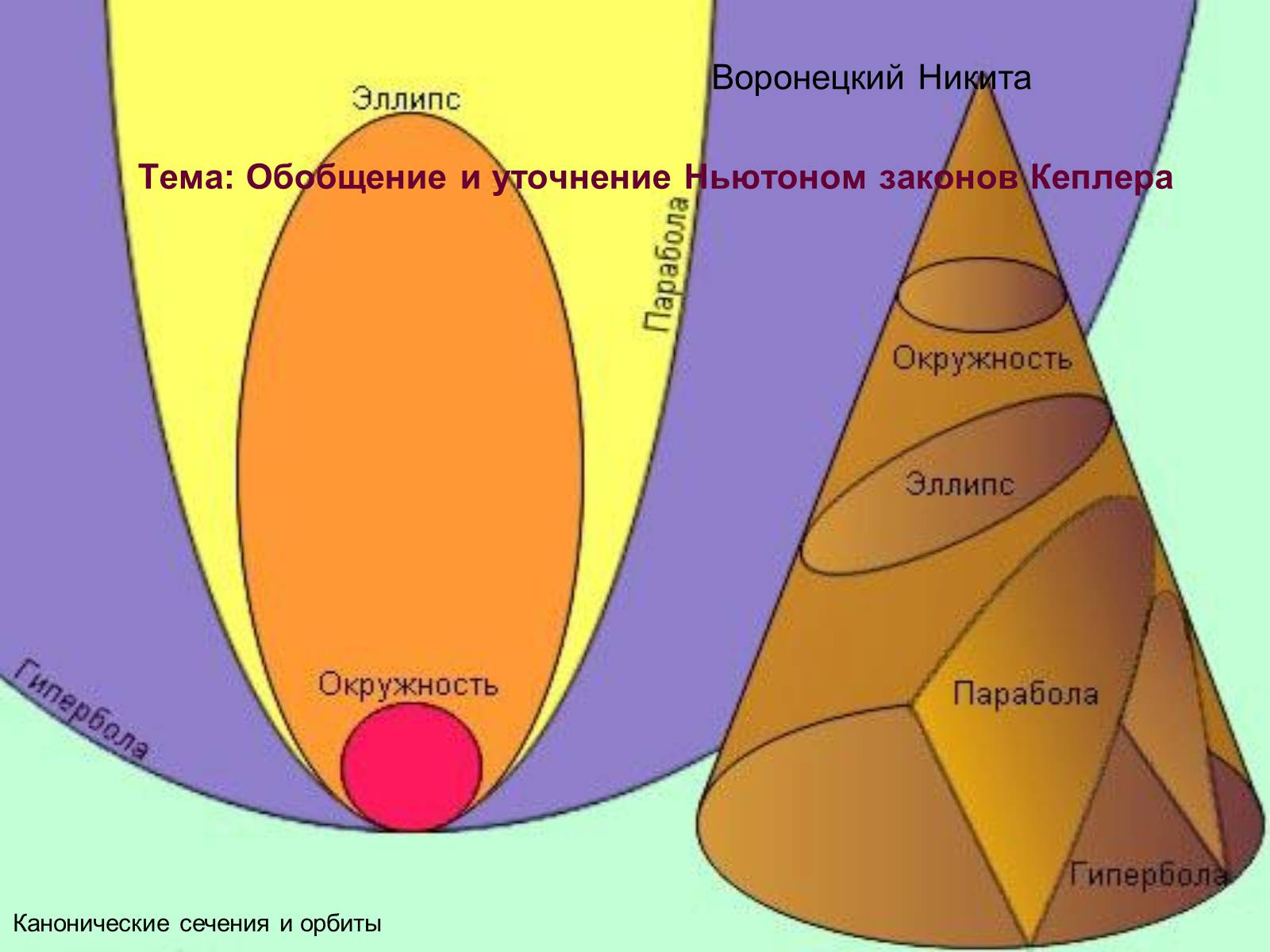 Презентація на тему «Обобщение и уточнение Ньютоном законов Кеплера» - Слайд #1