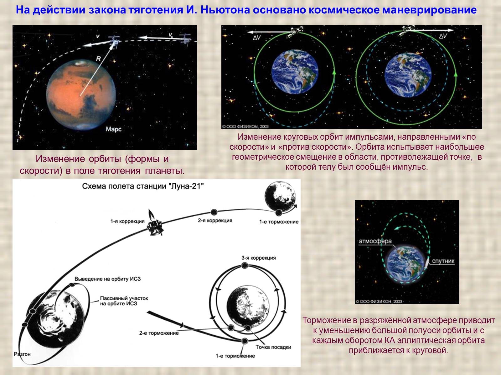 Спутник изменение орбиты. Обобщение Ньютоном законов Кеплера. Формы орбит и космически ескорости. Космические скорости и форма орбит. Обобщение и уточнение Ньютона и. Кеплера.
