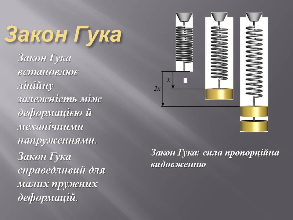 Закон гука сила. Демонстрация закона Гука. Рисунок на тему закон Гука. Упрощенный закон Гука. Gif закон Гука.