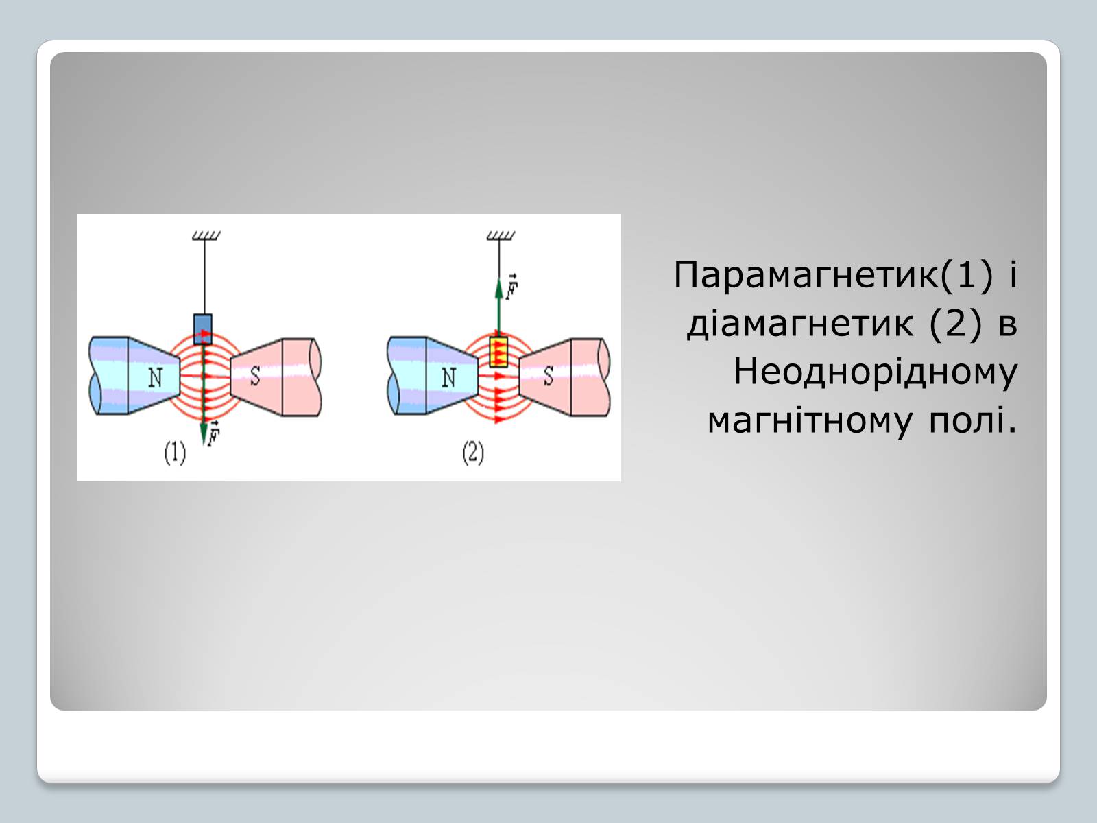 Презентація на тему «Магнітні властивості речовин» (варіант 3) - Слайд #4