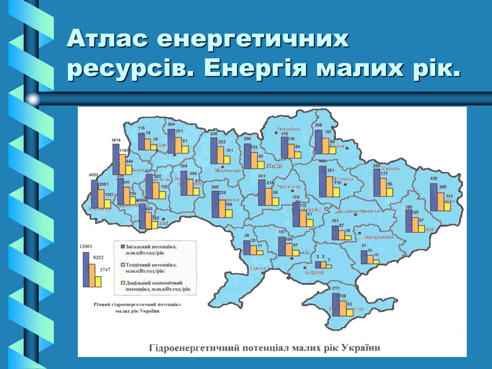 Презентація на тему «Виробництво та передача електроенергії на відстань» - Слайд #28