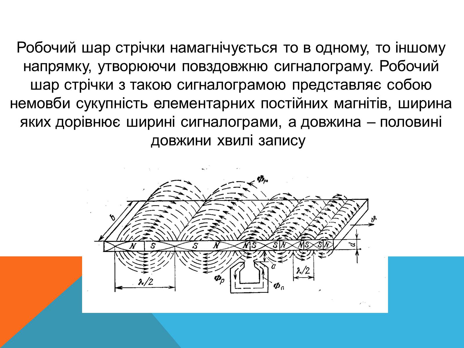 Презентація на тему «Магнітний запис інформації» (варіант 3) - Слайд #12