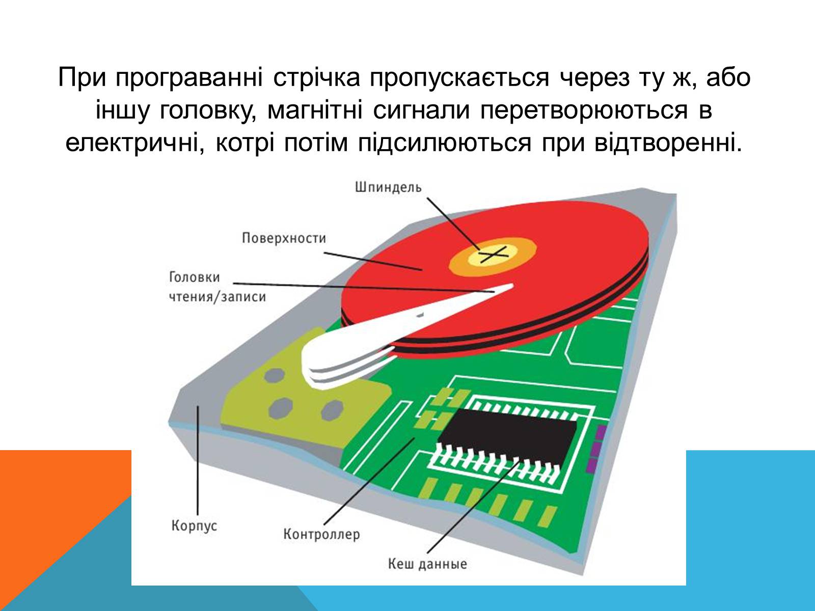 Презентація на тему «Магнітний запис інформації» (варіант 3) - Слайд #4