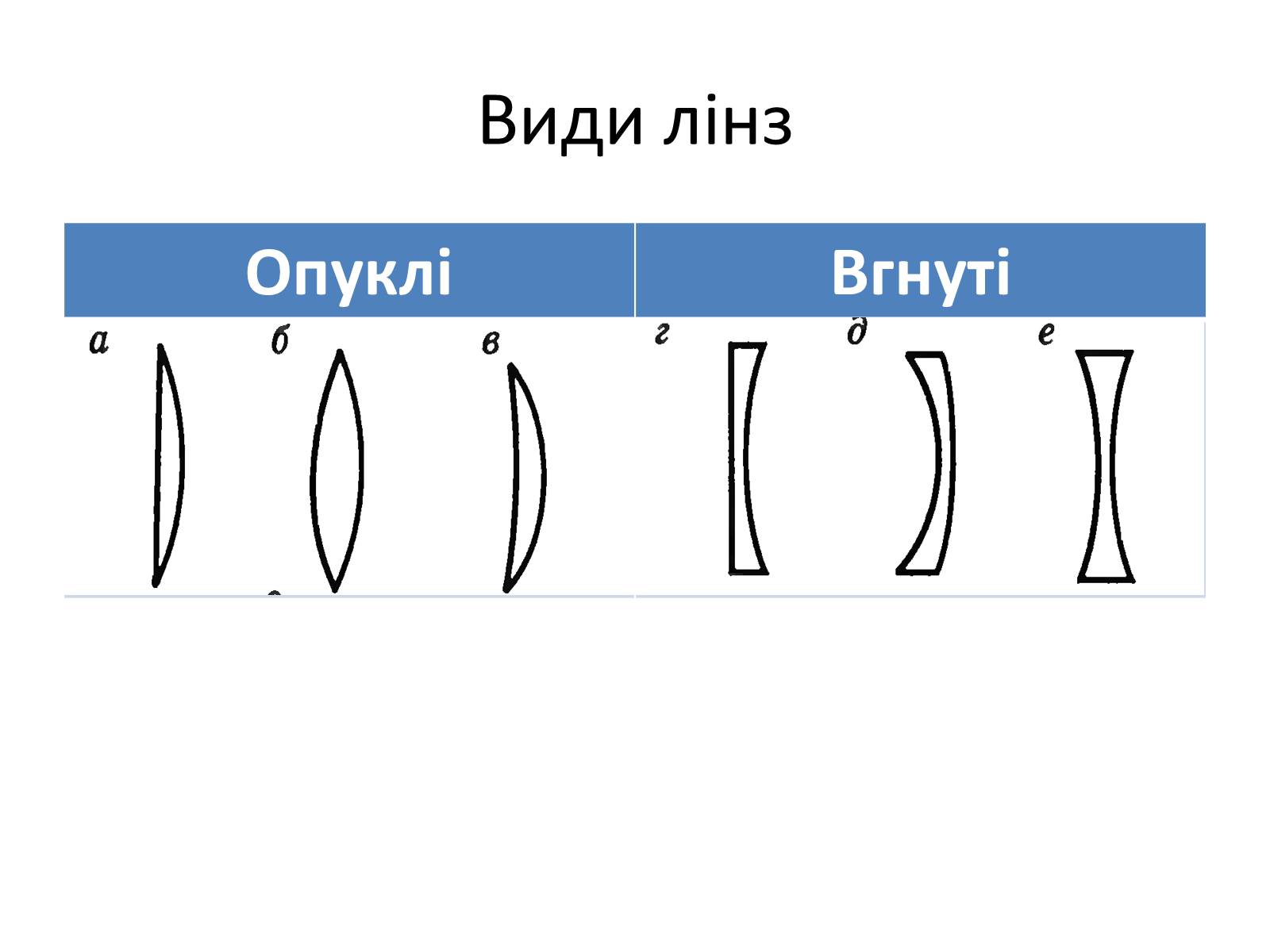 Презентація на тему «Лінзи» (варіант 1) - Слайд #3