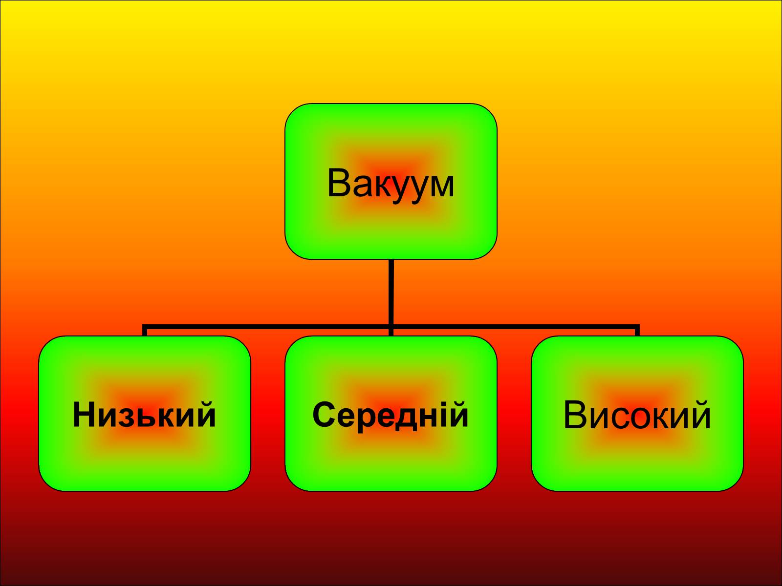 Презентація на тему «Електричний струм у вакуумі» - Слайд #2