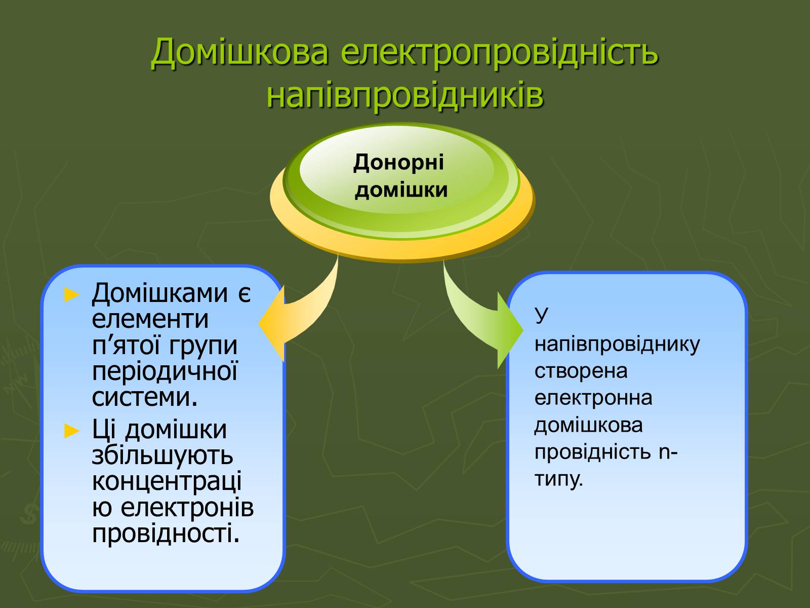 Презентація на тему «Напівпровідники» (варіант 4) - Слайд #3