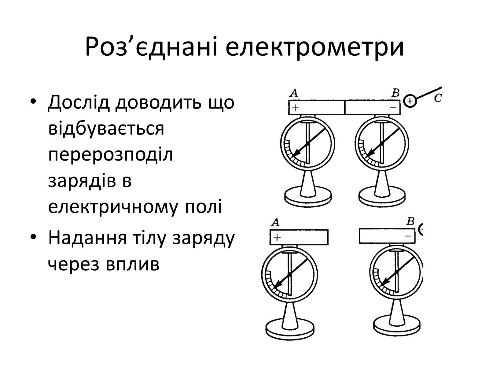 Презентація на тему «Провідники в електричному полі» - Слайд #5