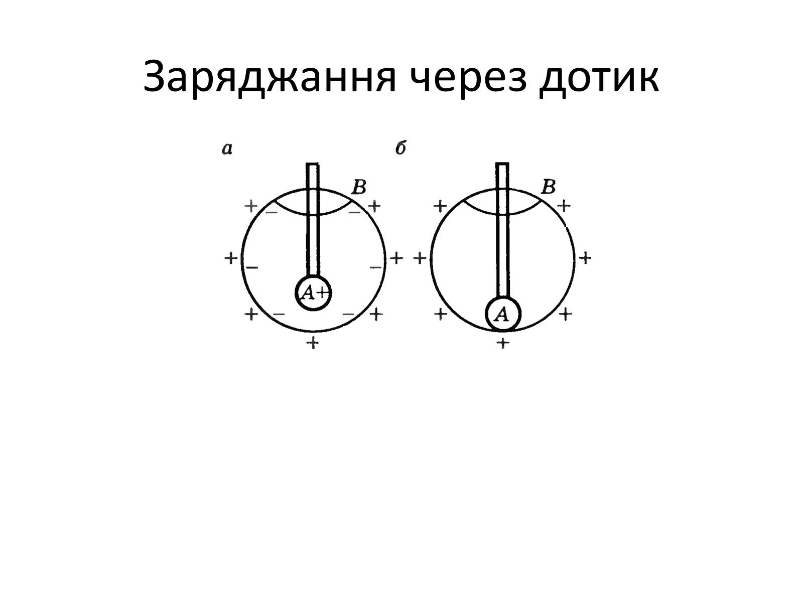 Презентація на тему «Провідники в електричному полі» - Слайд #6