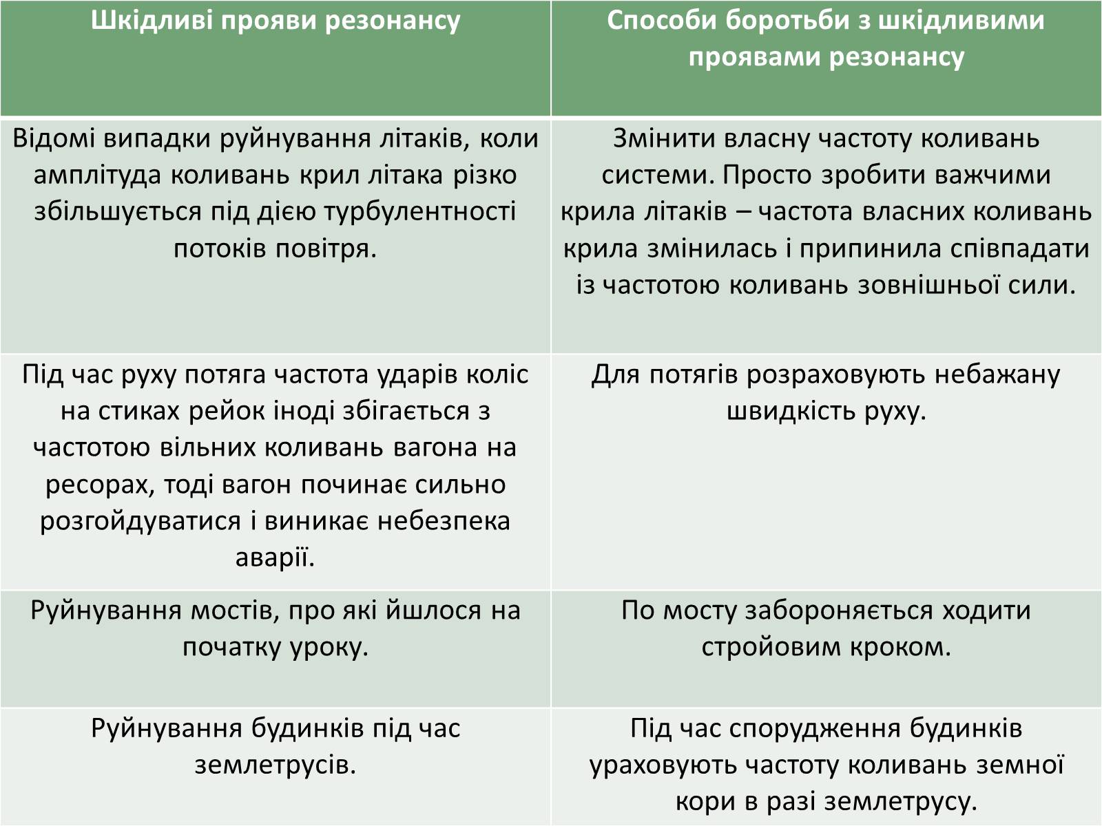 Презентація на тему «Механічний резонанс» - Слайд #8