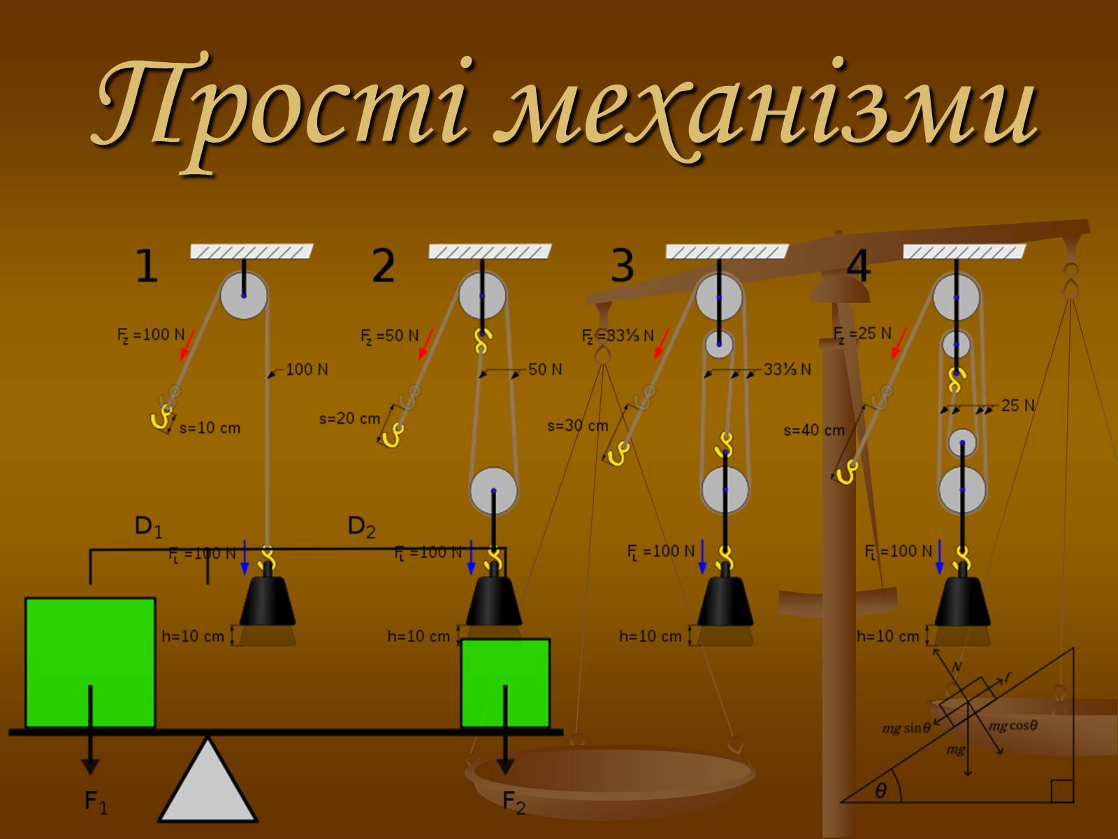 Презентація на тему «Прості механізми» (варіант 1) - Слайд #1
