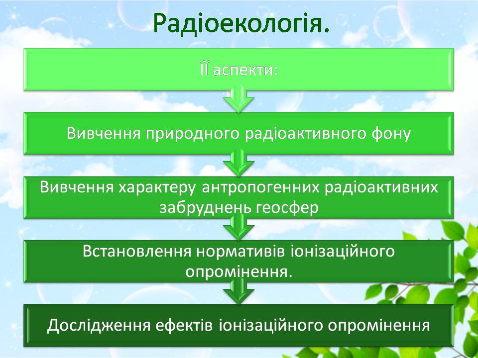 Презентація на тему «Вплив радіації на навколишнє середовище» - Слайд #11