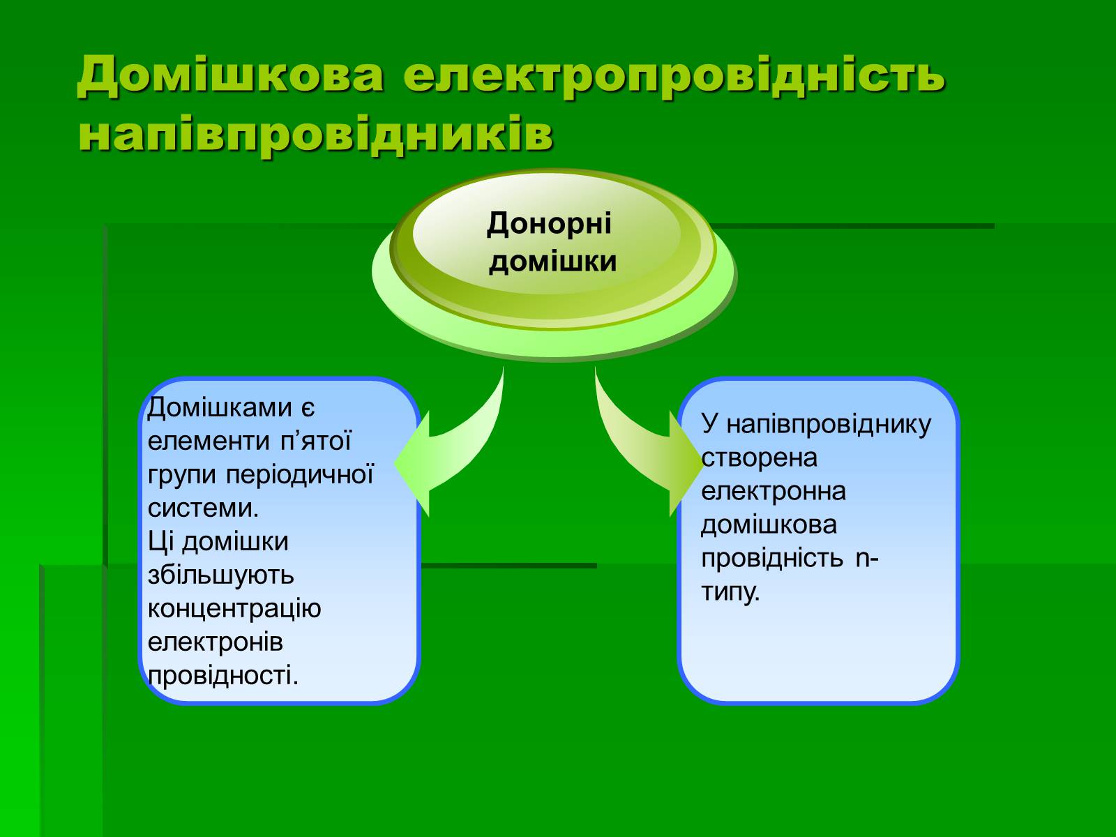 Презентація на тему «Електричний струм у напівпровідниках» (варіант 2) - Слайд #5