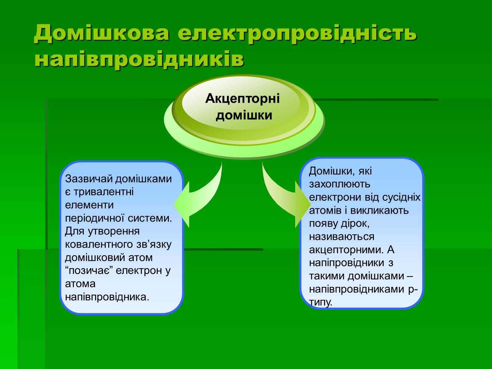 Презентація на тему «Електричний струм у напівпровідниках» (варіант 2) - Слайд #6