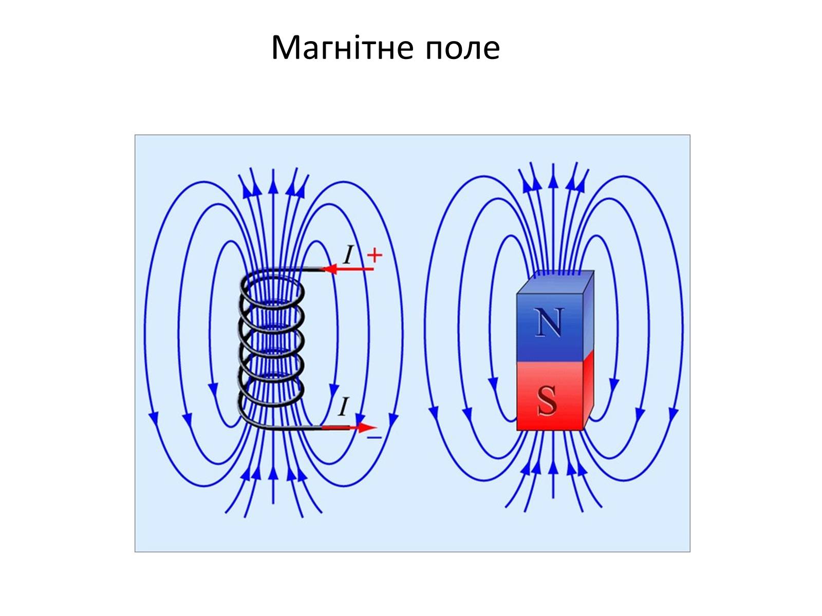 Картины магнитных линий