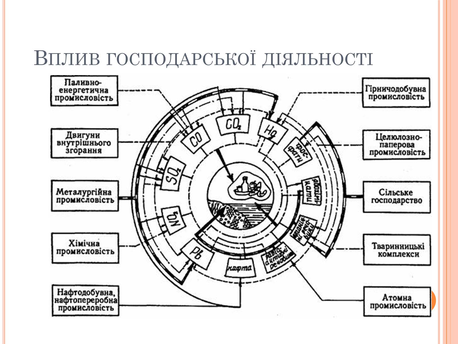 Презентація на тему «Колообіг речовин і потоки енергії як основні системоутворювальні чинники» (варіант 2) - Слайд #10 Презентація на тему «Колообіг речовин і потоки енергії як основні системоутворювальні чинники» (варіант 2) - Слайд #10