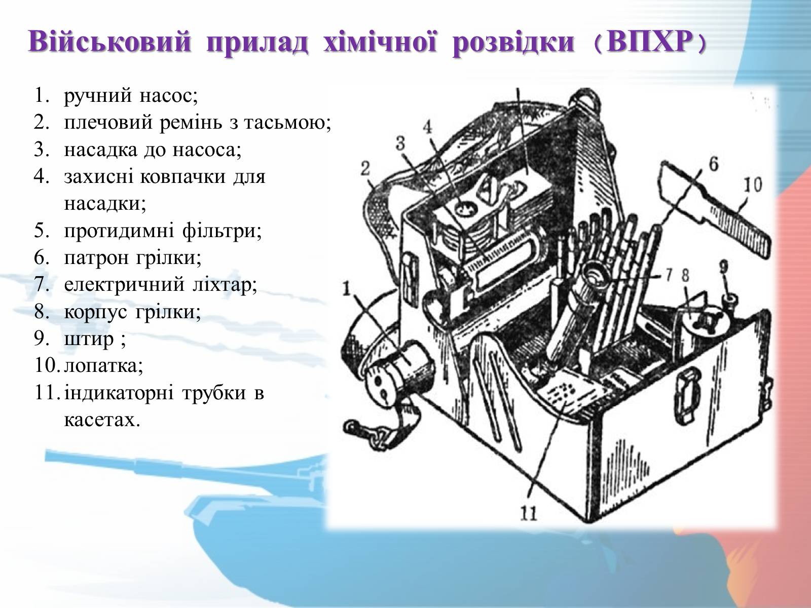 Презентація на тему «Прилади радіаційної розвідки та дозиметричного контролю» - Слайд #3