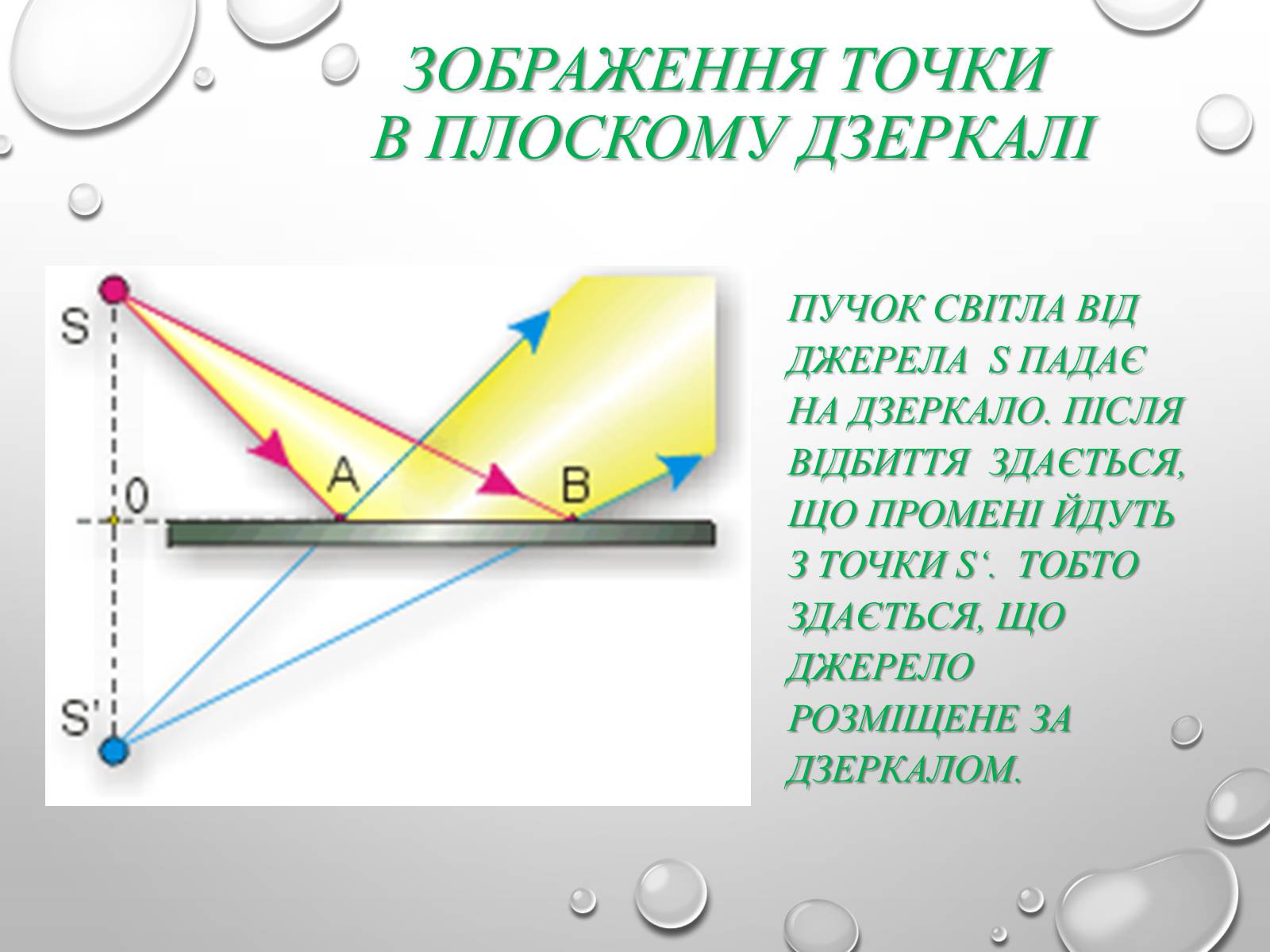 Презентація на тему «Відбивання світла. Плоске і сферичне дзеркала» - Слайд #4