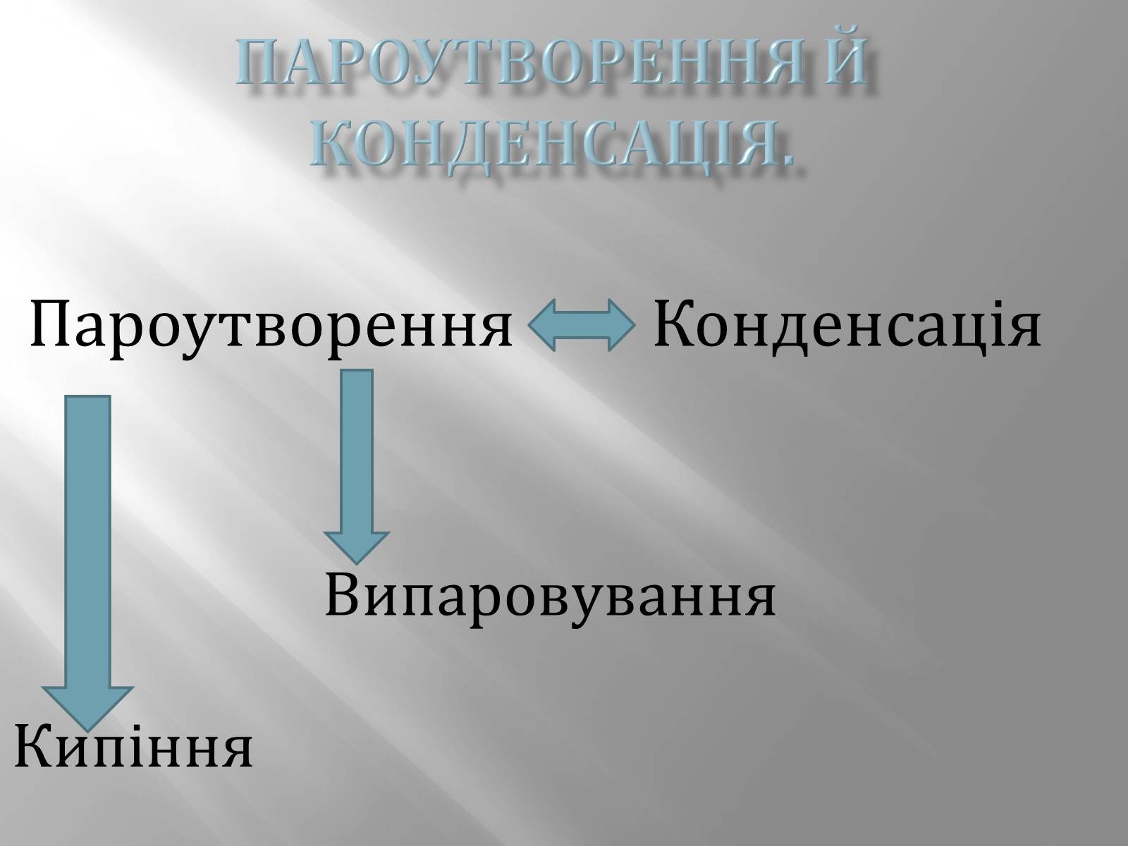 Презентація на тему «Пароутворення й конденсація» - Слайд #1