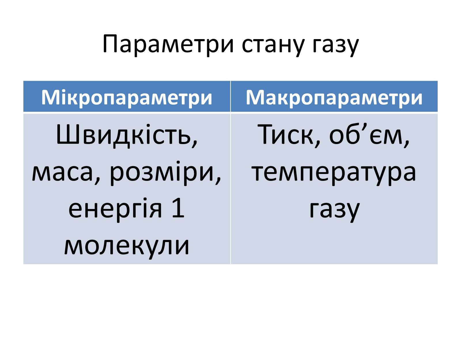 Презентація на тему «Основне рівняння молекулярно-кінетичної теорії газів» - Слайд #4