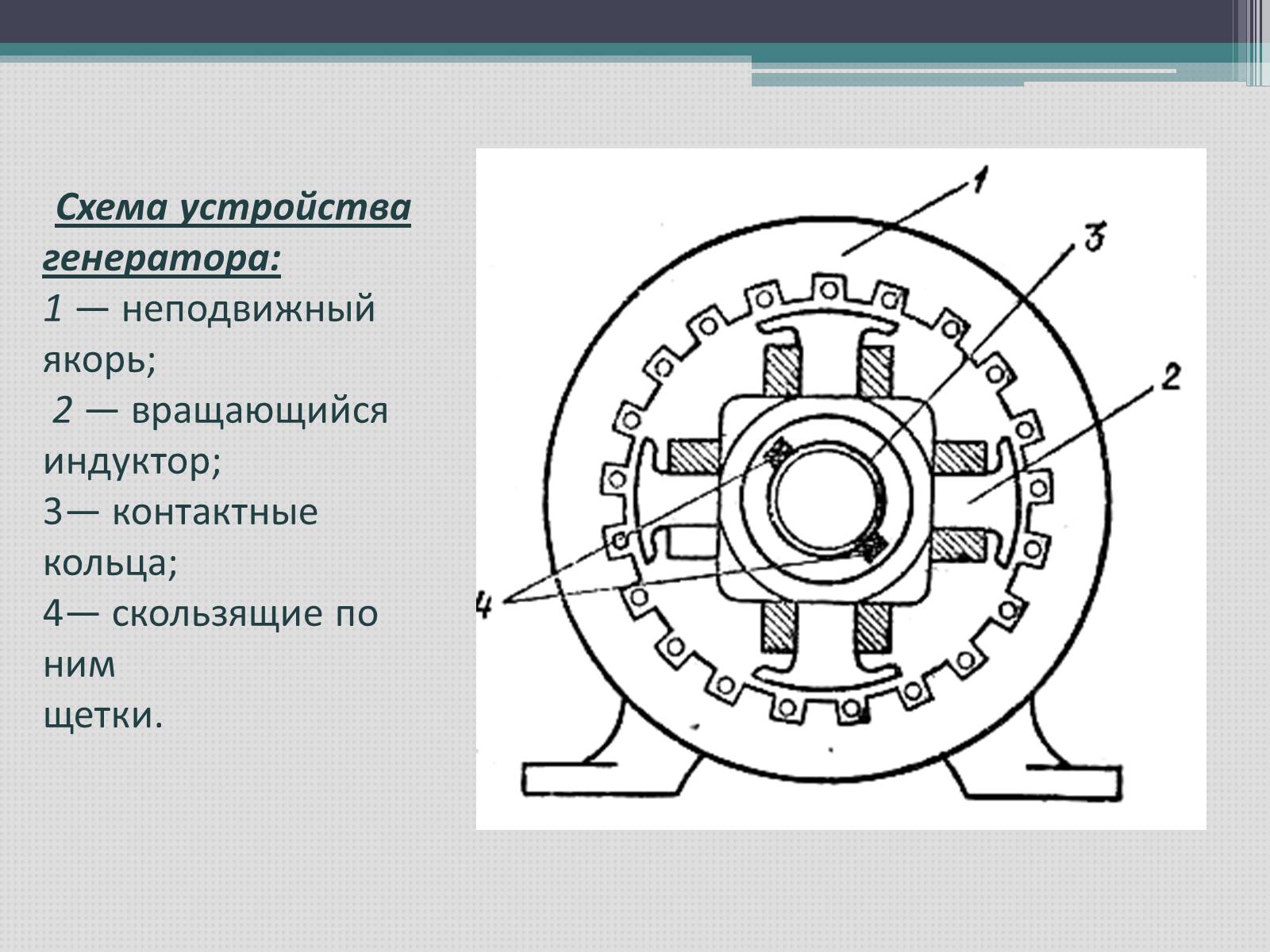 Устройство генератора тока. Схема индукторного генератора переменного тока. Электрическая схема индуктора машины постоянного тока. Устройство и принцип работы генератора схема. Схема работы электрогенератора переменного тока.