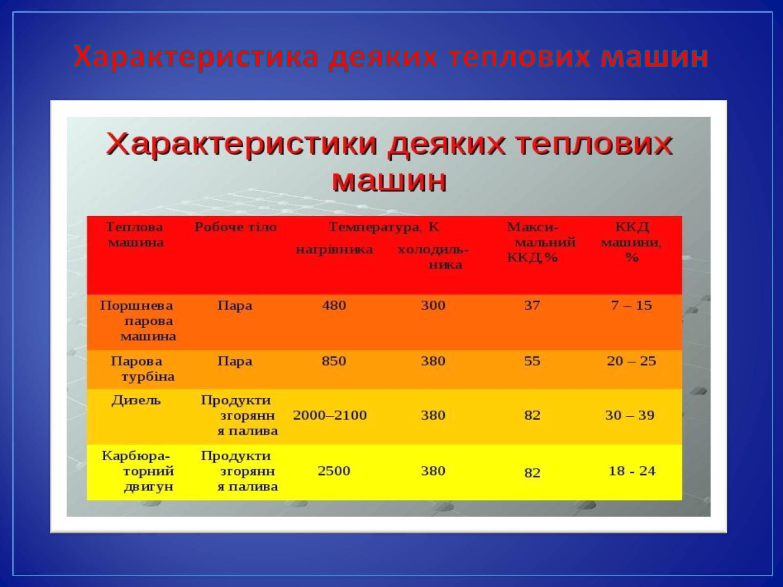 Презентація на тему «Парові та газові турбіни» - Слайд #25