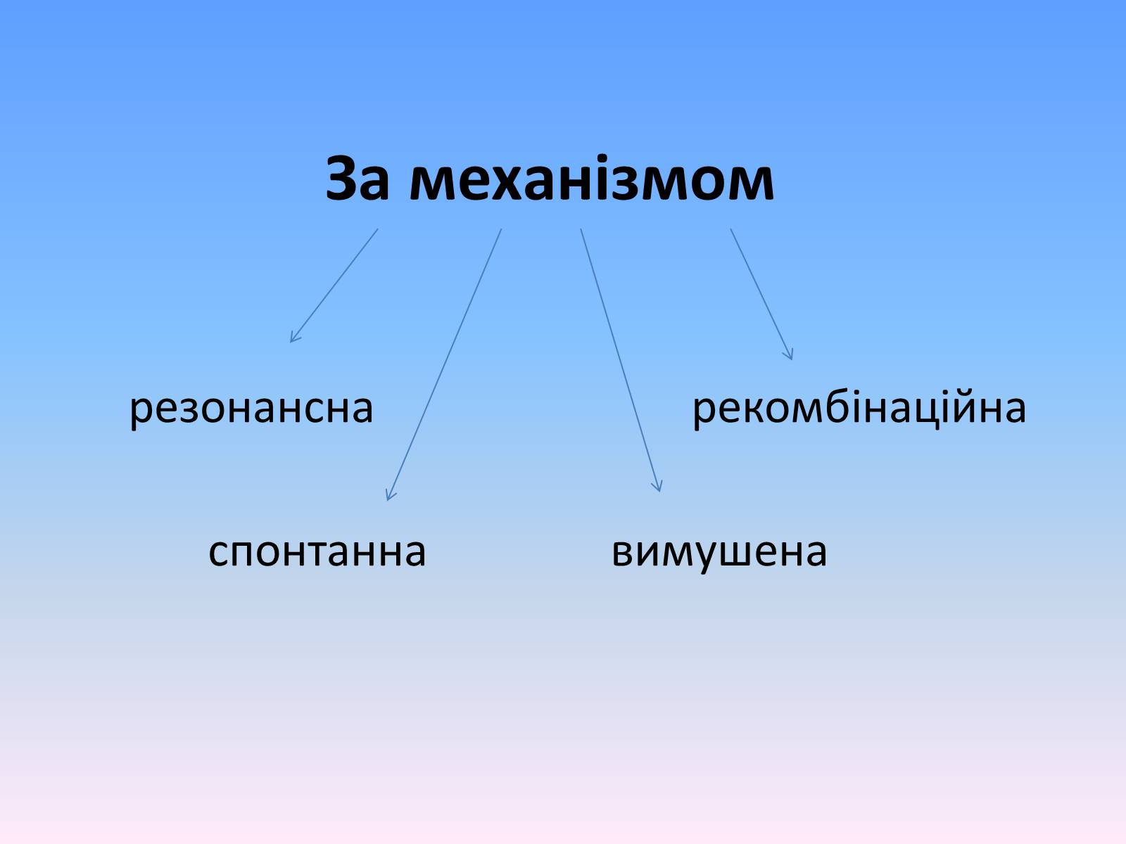 Презентація на тему «Люмінесценція» (варіант 6) - Слайд #7